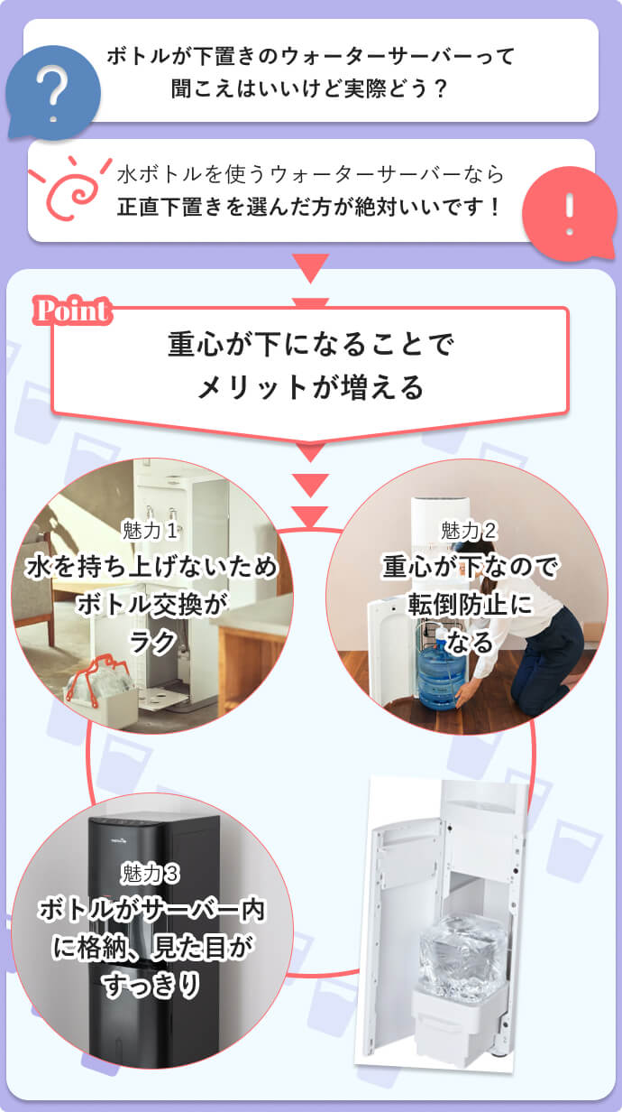下置きウォーターサーバーの魅力