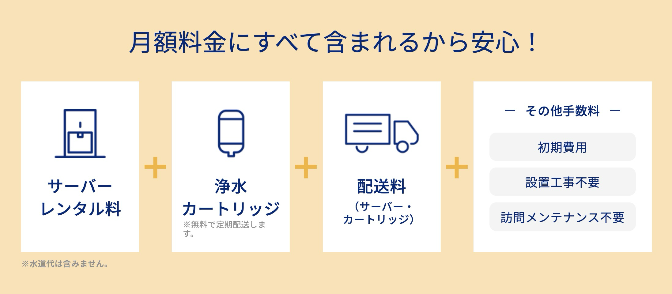 エブリィフレシャスの月額料金にすべて含まれるもの。サーバーレンタル料、浄水カートリッジ（無料で定期配送）、配送料、その他手数料（初期費用・設置工事・訪問メンテナンスは不要）。水道代は含まない