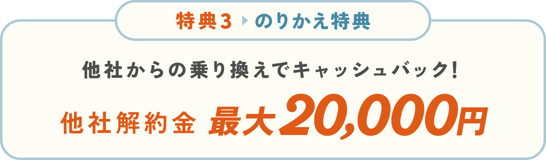 特典3 のりかえ特典。他社からの乗り換えで他社解約金を最大20,000円キャッシュバック
